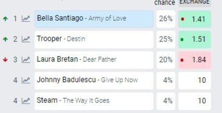 Eurovision 2018 - 2018 Eurovision Song Contest Part 9