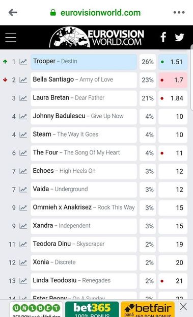 Eurovision 2018 - 2018 Eurovision Song Contest Part 9