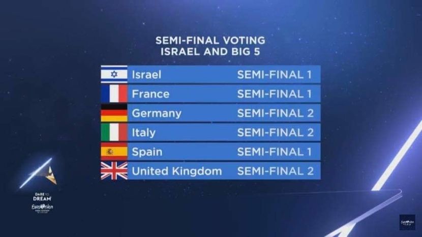 Eurovision 2018 - 2018 Eurovision Song Contest Part 10