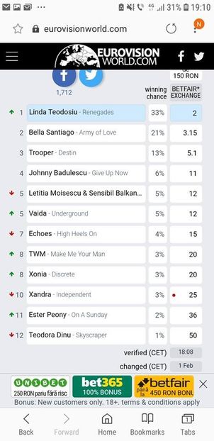Eurovision 2018 - 2018 Eurovision Song Contest Part 10