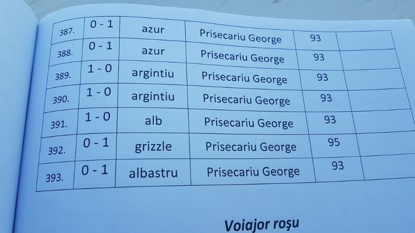  - 0 - Expozitie Ploiesti 1-3 febr 2019