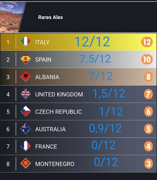 Eurovision 2018 - 2018 Eurovision Song Contest Part 10