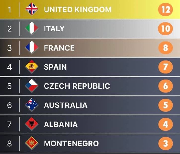 Eurovision 2018 - 2018 Eurovision Song Contest Part 10