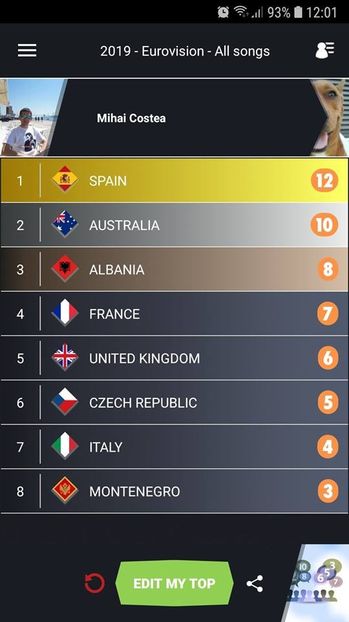 Eurovision 2018 - 2018 Eurovision Song Contest Part 10
