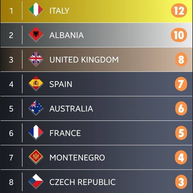 Eurovision 2018 - 2018 Eurovision Song Contest Part 10