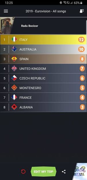 Eurovision 2018 - 2018 Eurovision Song Contest Part 10