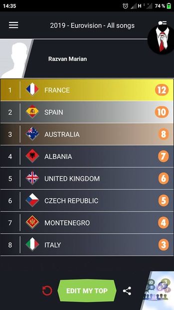 Eurovision 2018 - 2018 Eurovision Song Contest Part 10