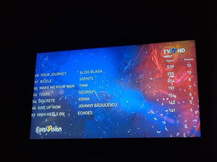 Eurovision 2018 - 2018 Eurovision Song Contest Part 10