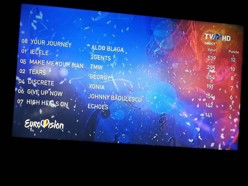 Eurovision 2018 - 2018 Eurovision Song Contest Part 10