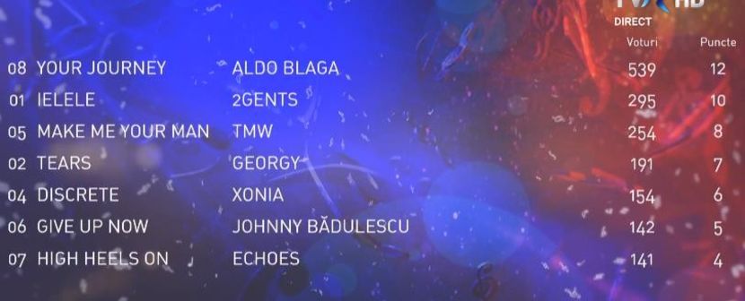 Eurovision 2018 - 2018 Eurovision Song Contest Part 10