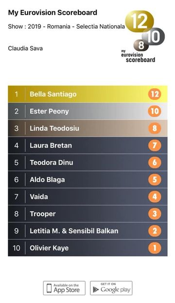 Eurovision 2018 - 2018 Eurovision Song Contest Part 10