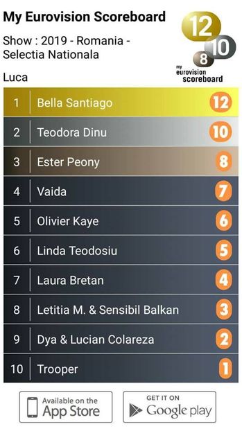 Eurovision 2018 - 2018 Eurovision Song Contest Part 10