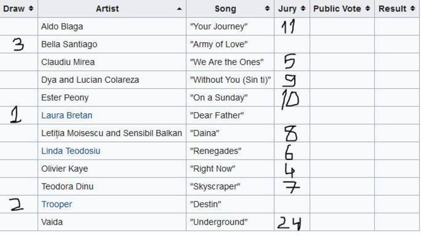 Eurovision 2018 - 2018 Eurovision Song Contest Part 10
