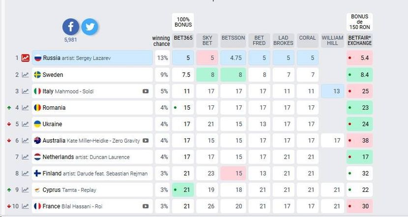 Eurovision 2018 - 2018 Eurovision Song Contest Part 11