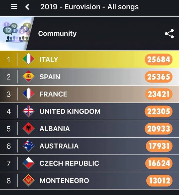 Eurovision 2018 - 2018 Eurovision Song Contest Part 11