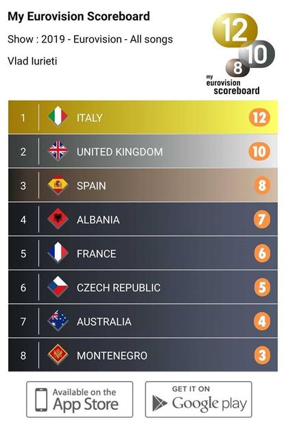 Eurovision 2018 - 2018 Eurovision Song Contest Part 11