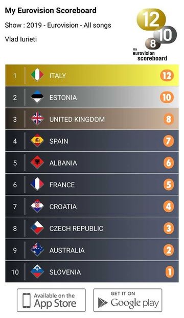 Eurovision 2018 - 2018 Eurovision Song Contest Part 11