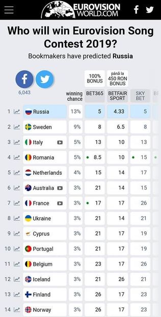 Eurovision 2018 - 2018 Eurovision Song Contest Part 11