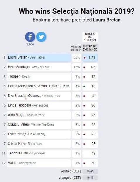 Eurovision 2018 - 2018 Eurovision Song Contest Part 11