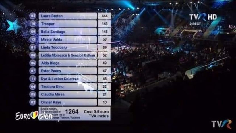 Eurovision 2018 - 2018 Eurovision Song Contest Part 11