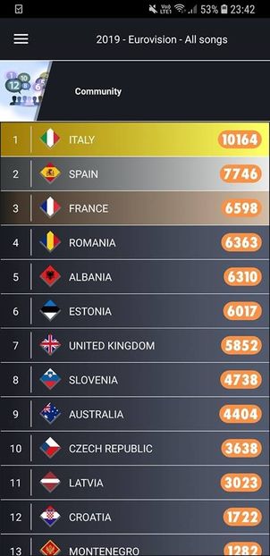 Eurovision 2018 - 2018 Eurovision Song Contest Part 11