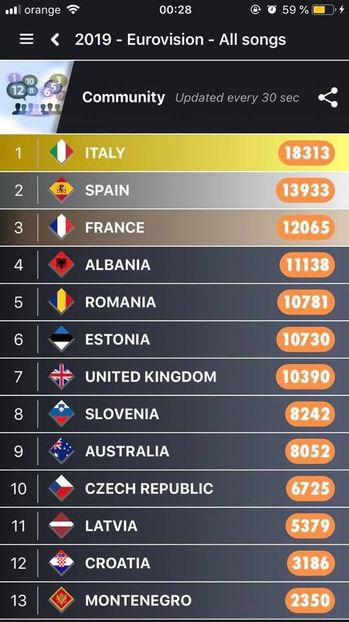 Eurovision 2018 - 2018 Eurovision Song Contest Part 11