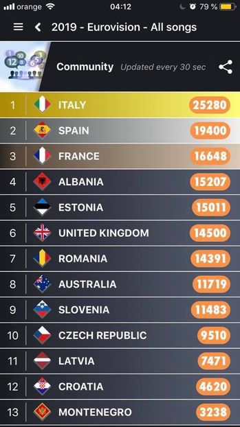 Eurovision 2018 - 2018 Eurovision Song Contest Part 11