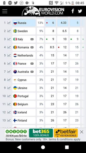 Eurovision 2018 - 2018 Eurovision Song Contest Part 11