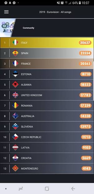 Eurovision 2018 - 2018 Eurovision Song Contest Part 11