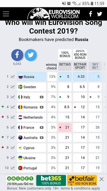 Eurovision 2018 - 2018 Eurovision Song Contest Part 11