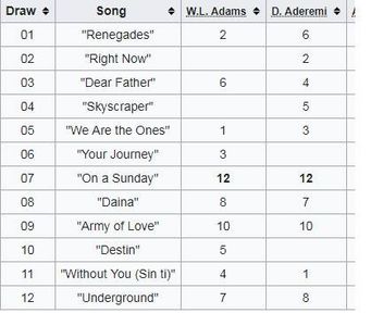 Eurovision 2018 - 2018 Eurovision Song Contest Part 12