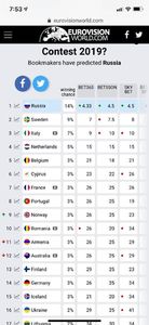 Eurovision 2018 - 2018 Eurovision Song Contest Part 12