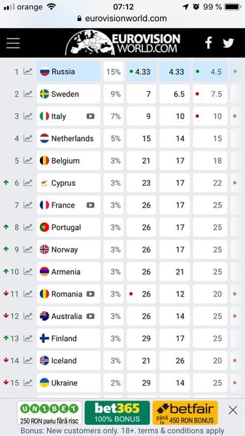 Eurovision 2018 - 2018 Eurovision Song Contest Part 12