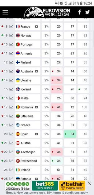 Eurovision 2018 - 2018 Eurovision Song Contest Part 12