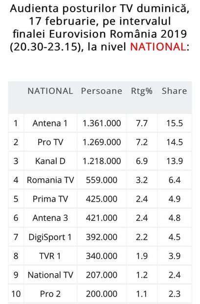 Eurovision 2018 - 2018 Eurovision Song Contest Part 12