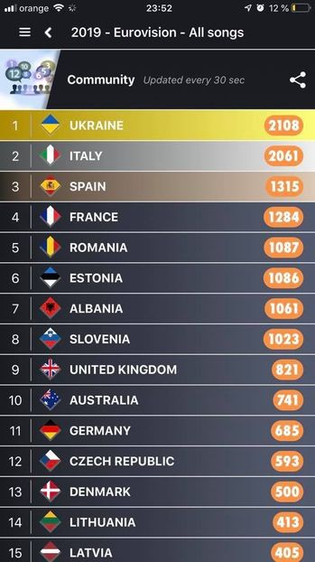 Eurovision 2018 - 2018 Eurovision Song Contest Part 12