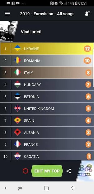 Eurovision 2018 - 2018 Eurovision Song Contest Part 12