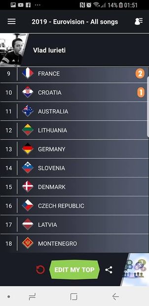 Eurovision 2018 - 2018 Eurovision Song Contest Part 12