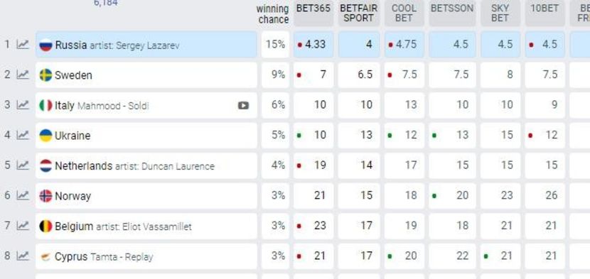 Eurovision 2018 - 2018 Eurovision Song Contest Part 12