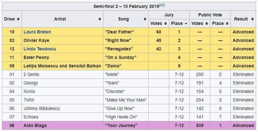 Eurovision 2018 - 2018 Eurovision Song Contest Part 12