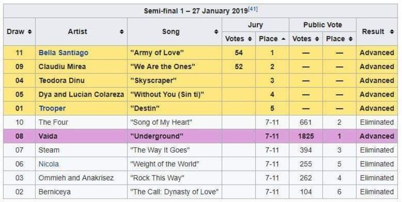 Eurovision 2018 - 2018 Eurovision Song Contest Part 12