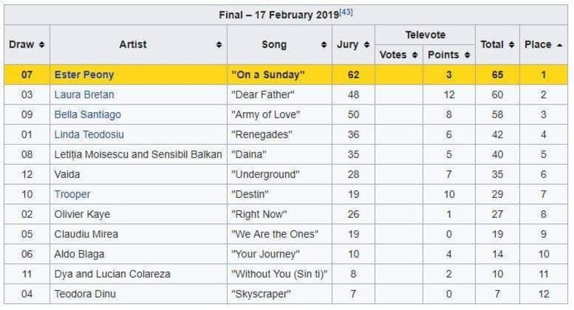 Eurovision 2018 - 2018 Eurovision Song Contest Part 12