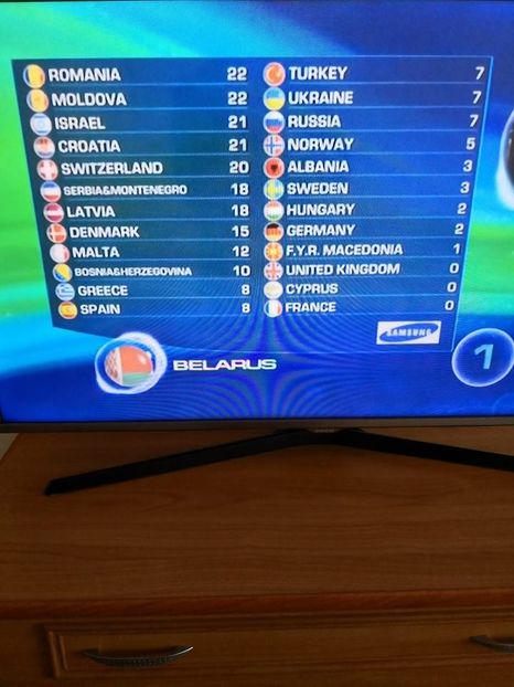 Eurovision 2018 - 2018 Eurovision Song Contest Part 12