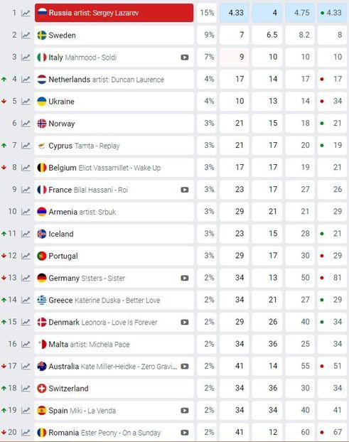 Eurovision 2018 - 2018 Eurovision Song Contest Part 12