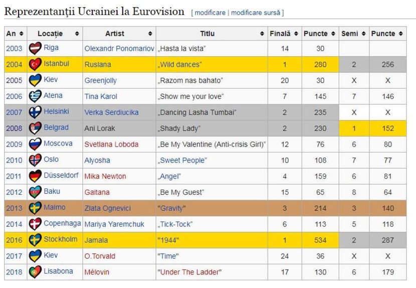 Eurovision 2018 - 2018 Eurovision Song Contest Part 12