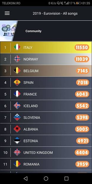 Eurovision 2018 - 2018 Eurovision Song Contest Part 13