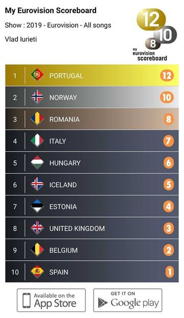 Eurovision 2018 - 2018 Eurovision Song Contest Part 13