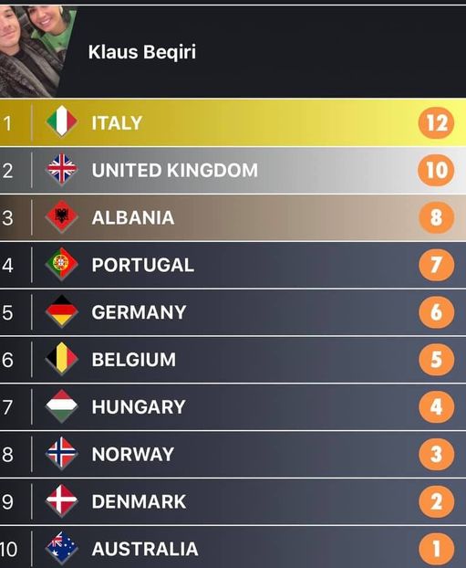 Eurovision 2018 - 2018 Eurovision Song Contest Part 13