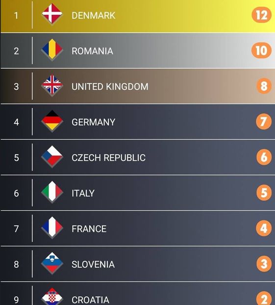 Eurovision 2018 - 2018 Eurovision Song Contest Part 13