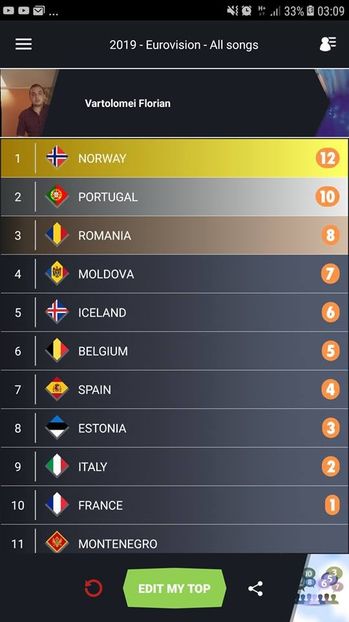 Eurovision 2018 - 2018 Eurovision Song Contest Part 13